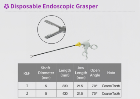 Disposable Endoscopic Grasper